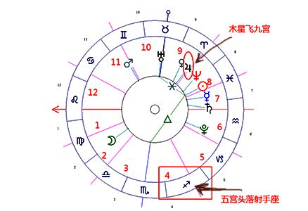 五宮飛三宮|【五宮飛星查詢】揭秘！五宮飛星查詢，看看你的命運風向